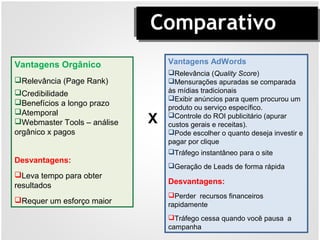 Comparativo
Vantagens Orgânico
Relevância (Page Rank)
Credibilidade
Benefícios a longo prazo
Atemporal
Webmaster Tools – análise
orgânico x pagos
Desvantagens:
Leva tempo para obter
resultados
Requer um esforço maior
Vantagens AdWords
Relevância (Quality Score)
Mensurações apuradas se comparada
às mídias tradicionais
Exibir anúncios para quem procurou um
produto ou serviço específico.
Controle do ROI publicitário (apurar
custos gerais e receitas).
Pode escolher o quanto deseja investir e
pagar por clique
Tráfego instantâneo para o site
Geração de Leads de forma rápida
Desvantagens:
Perder recursos financeiros
rapidamente
Tráfego cessa quando você pausa a
campanha
X
 