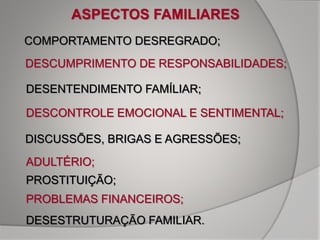 DESENTENDIMENTO FAMÍLIAR;
DESESTRUTURAÇÃO FAMILIAR.
ADULTÉRIO;
DISCUSSÕES, BRIGAS E AGRESSÕES;
PROSTITUIÇÃO;
COMPORTAMENTO DESREGRADO;
DESCONTROLE EMOCIONAL E SENTIMENTAL;
DESCUMPRIMENTO DE RESPONSABILIDADES;
ASPECTOS FAMILIARES
PROBLEMAS FINANCEIROS;
 