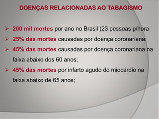 DOENÇAS RELACIONADAS AO TABAGISMO
 200 mil mortes por ano no Brasil (23 pessoas p/hora
 25% das mortes causadas por doença coronariana;
 45% das mortes causadas por doença coronariana na
faixa abaixo dos 60 anos;
 45% das mortes por infarto agudo do miocárdio na
faixa abaixo de 65 anos;
 