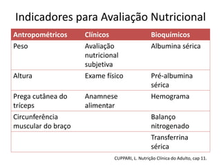 Indicadores para Avaliação Nutricional
Antropométricos Clínicos Bioquímicos
Peso Avaliação
nutricional
subjetiva
Albumina sérica
Altura Exame físico Pré-albumina
sérica
Prega cutânea do
tríceps
Anamnese
alimentar
Hemograma
Circunferência
muscular do braço
Balanço
nitrogenado
Transferrina
sérica
CUPPARI, L. Nutrição Clínica do Adulto, cap 11.
 