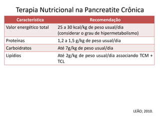 Terapia Nutricional na Pancreatite Crônica
Característica Recomendação
Valor energético total 25 a 30 kcal/kg de peso usual/dia
(considerar o grau de hipermetabolismo)
Proteínas 1,2 a 1,5 g/kg de peso usual/dia
Carboidratos Até 7g/kg de peso usual/dia
Lipídios Até 2g/kg de peso usual/dia associando TCM +
TCL
LEÃO; 2010.
 