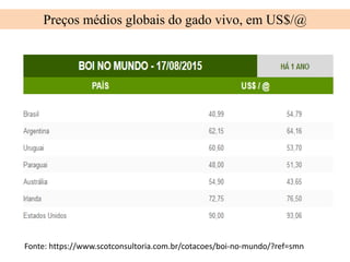 Preços médios globais do gado vivo, em US$/@
Fonte: https://www.scotconsultoria.com.br/cotacoes/boi-no-mundo/?ref=smn
 