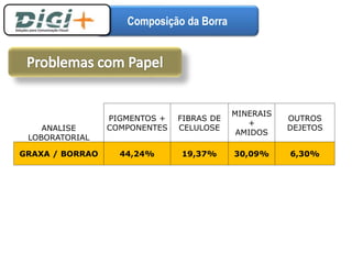 Composição da Borra 
ANALISE 
LOBORATORIAL 
PIGMENTOS + 
COMPONENTES 
FIBRAS DE 
CELULOSE 
MINERAIS 
+ 
AMIDOS 
OUTROS 
DEJETOS 
GRAXA / BORRAO 44,24% 19,37% 30,09% 6,30% 
 