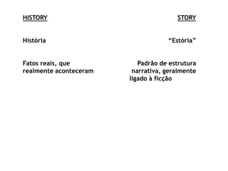 HISTORYHistóriaFatos reais, que realmente aconteceramSTORY“Estória”Padrão de estrutura narrativa, geralmente ligado à ficção, ou não