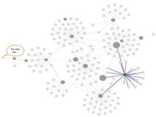 STORYTELLERS É UMA REDE DE AUTORES COM UM LADO PUBLICITÁRIOOU DE PUBLICITÁRIOS COM UM LADO AUTORALEra uma vez...