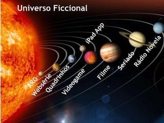 Universo FiccionaliPadAppRádio NovelaSeriadoFilmeQuadrinhosVideogameARGWebsérie