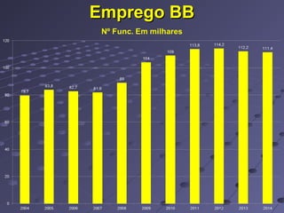 Emprego BBEmprego BB
 