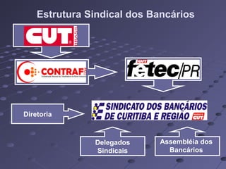Delegados
Sindicais
Assembléia dos
Bancários
Estrutura Sindical dos Bancários
Diretoria
 