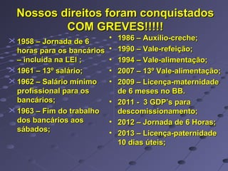 Nossos direitos foram conquistadosNossos direitos foram conquistados
COM GREVES!!!!!COM GREVES!!!!!
 1958 – Jornada de 61958 – Jornada de 6
horas para os bancárioshoras para os bancários
– incluída na LEI ;– incluída na LEI ;
 1961 – 13º salário;1961 – 13º salário;
 1962 – Salário mínimo1962 – Salário mínimo
profissional para osprofissional para os
bancários;bancários;
 1963 – Fim do trabalho1963 – Fim do trabalho
dos bancários aosdos bancários aos
sábados;sábados;
• 1986 – Auxílio-creche;1986 – Auxílio-creche;
• 1990 – Vale-refeição;1990 – Vale-refeição;
• 1994 – Vale-alimentação;1994 – Vale-alimentação;
• 2007 – 13º Vale-alimentação;2007 – 13º Vale-alimentação;
• 2009 – Licença-maternidade2009 – Licença-maternidade
de 6 meses no BB.de 6 meses no BB.
• 2011 - 3 GDP’s para2011 - 3 GDP’s para
descomissionamento;descomissionamento;
• 2012 – Jornada de 6 Horas;2012 – Jornada de 6 Horas;
• 2013 – Licença-paternidade2013 – Licença-paternidade
10 dias úteis;10 dias úteis;
 