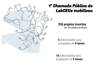 258 projetos inscritos
em 10 cidades do Brasil
5 selecionados para
ocupações de 4 meses
10 selecionados para
ocupações de 2 meses
1ª Chamada Pública do
LabCEUs mobilizou
 