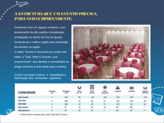 A ESTRUTURA QUE UM EVENTO PRECISA,
PARA SER SURPREENDENTE.

Contamos com um espaço moderno, com
acabamento de alto padrão e localização
privilegiada no centro de Foz do Iguaçu,
tornando-se a melhor opção para realização
de eventos na região.
O salão Tarobá é composto por outras três
salas: a Tupã, Naipi e Guarani, que
proporcionam aos clientes a comodidade de
alugar somente a área ideal para o evento.

Confira no quadro abaixo a capacidade e
distribuição dos ambientes sugeridos.
 