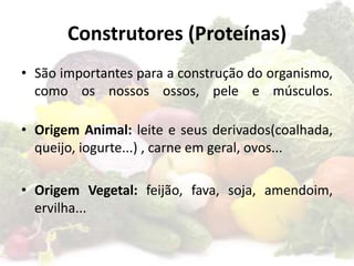 Construtores (Proteínas)
• São importantes para a construção do organismo,
como os nossos ossos, pele e músculos.
• Origem Animal: leite e seus derivados(coalhada,
queijo, iogurte...) , carne em geral, ovos...
• Origem Vegetal: feijão, fava, soja, amendoim,
ervilha...
 