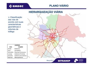 PLANO VIÁRIO
HIERARQUIZAÇÃO VIÁRIA
Classificação
das vias de
acordo com suas
características
geométricas e
volumes de
tráfego
Março/2017
LEGENDA
VIAS FUNÇÃO
Verde Pedestres
Azul Corredores
Vermelho Arteriais/ Estruturais
Laranja Coletoras Primárias
Amarelo Coletoras Secundárias
Marrom Metropolitanas
 