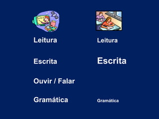 Leitura Leitura Escrita Escrita Ouvir / Falar Gramática Gramática 