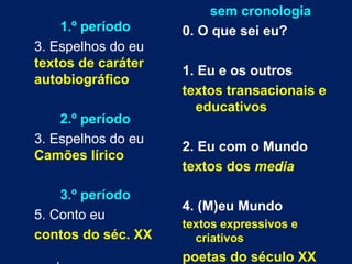 1.º período 3. Espelhos do eu  textos de caráter autobiográfico 2.º período 3. Espelhos do eu  Camões lírico 3.º período 5. Conto eu contos do séc. XX   | sem cronologia 0. O que sei eu?  1. Eu e os outros textos transacionais e educativos 2. Eu com o Mundo textos dos  media 4. (M)eu Mundo textos expressivos e criativos poetas do século XX 