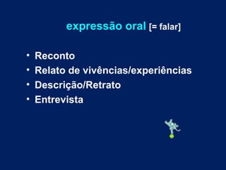 expressão oral   [= falar] Reconto Relato de vivências/experiências Descrição/Retrato Entrevista 