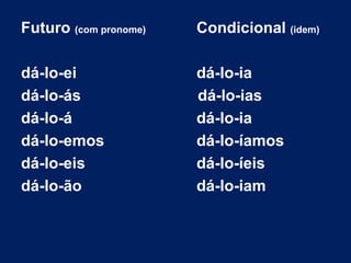 Futuro  (com pronome) Condicional  (idem) dá-lo-ei dá-lo-ia dá-lo-ás  dá-lo-ias dá-lo-á dá-lo-ia dá-lo-emos dá-lo-íamos dá-lo-eis dá-lo-íeis dá-lo-ão dá-lo-iam 