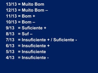 13/13 = Muito Bom 
12/13 = Muito Bom – 
11/13 = Bom + 
10/13 = Bom – 
9/13 = Suficiente + 
8/13 = Suf – 
7/13 = Insuficien...