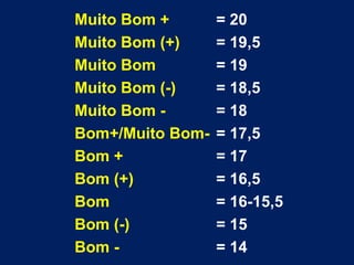 Muito Bom + = 20 
Muito Bom (+) = 19,5 
Muito Bom = 19 
Muito Bom (-) = 18,5 
Muito Bom - = 18 
Bom+/Muito Bom- = 17,5 
Bo...
