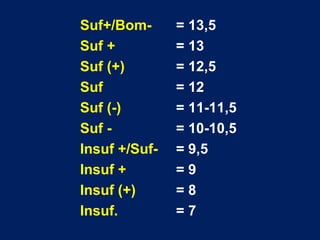 Suf+/Bom- = 13,5 
Suf + = 13 
Suf (+) = 12,5 
Suf = 12 
Suf (-) = 11-11,5 
Suf - = 10-10,5 
Insuf +/Suf- = 9,5 
Insuf + = ...