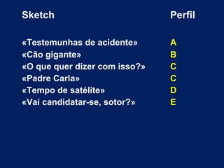 Sketch Perfil
«Testemunhas de acidente» A
«Cão gigante» B
«O que quer dizer com isso?» C
«Padre Carla» C
«Tempo de satélite» D
«Vai candidatar-se, sotor?» E
 