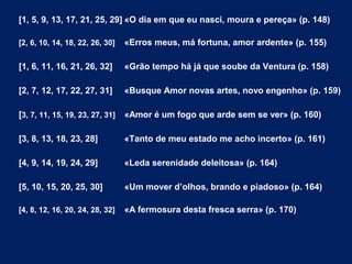 [1, 5, 9, 13, 17, 21, 25, 29] «O dia em que eu nasci, moura e pereça» (p. 148)
[2, 6, 10, 14, 18, 22, 26, 30] «Erros meus, má fortuna, amor ardente» (p. 155)
[1, 6, 11, 16, 21, 26, 32] «Grão tempo há já que soube da Ventura (p. 158)
[2, 7, 12, 17, 22, 27, 31] «Busque Amor novas artes, novo engenho» (p. 159)
[3, 7, 11, 15, 19, 23, 27, 31] «Amor é um fogo que arde sem se ver» (p. 160)
[3, 8, 13, 18, 23, 28] «Tanto de meu estado me acho incerto» (p. 161)
[4, 9, 14, 19, 24, 29] «Leda serenidade deleitosa» (p. 164)
[5, 10, 15, 20, 25, 30] «Um mover d’olhos, brando e piadoso» (p. 164)
[4, 8, 12, 16, 20, 24, 28, 32] «A fermosura desta fresca serra» (p. 170)
 