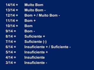 14/14 = Muito Bom 
13/14 = Muito Bom - 
12/14 = Bom + / Muito Bom - 
11/14 = Bom + 
10/14 = Bom 
9/14 = Bom - 
8/14 = Sufi...