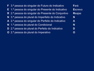 F 3.ª pessoa do singular do Futuro do Indicativo Fará 
E 1.ª pessoa do singular do Presente do Indicativo Escrevo 
R 2.ª pessoa do singular do Presente do Conjuntivo Reajas 
N 3.ª pessoa do plural do Imperfeito do Indicativo N 
A 2.ª pessoa do singular do Perfeito do Indicativo A 
N 1.ª pessoa do plural do Condicional N 
D 2.ª pessoa do plural do Perfeito do Indicativo D 
O 2.ª pessoa do plural do Imperativo O 
 