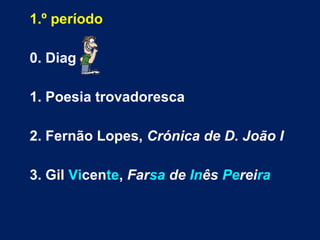 1.º período
0. Diag
1. Poesia trovadoresca
2. Fernão Lopes, Crónica de D. João I
3. Gil Vicente, Farsa de Inês Pereira
 
