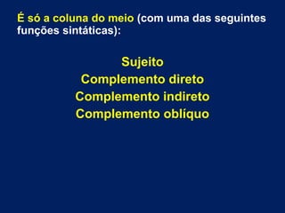 É só a coluna do meio (com uma das seguintes
funções sintáticas):
Sujeito
Complemento direto
Complemento indireto
Complemento oblíquo
 