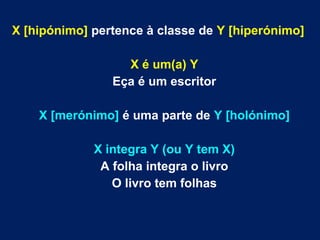 X [hipónimo] pertence à classe de Y [hiperónimo]
X é um(a) Y
Eça é um escritor
X [merónimo] é uma parte de Y [holónimo]
X integra Y (ou Y tem X)
A folha integra o livro
O livro tem folhas
 