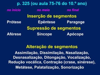 p. 325 (ou aula 75-76 do 10.º ano)
no início no meio no final
Inserção de segmentos
Prótese Epêntese Paragoge
Supressão de segmentos
Aférese Síncope Apócope
Alteração de segmentos
Assimilação, Dissimilação, Nasalização,
Desnasalização, Ditongação, Vocalização,
Redução vocálica, Contração (crase, sinérese),
Metátese, Palatalização, Sonorização
 