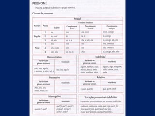 Apresentação para décimo primeiro ano de 2015 6, aula 61-62