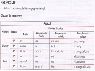 Apresentação para décimo primeiro ano de 2015 6, aula 61-62