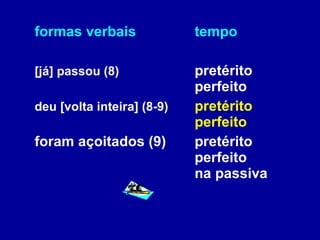 formas verbais tempo [já] passou (8) pretérito  perfeito deu [volta inteira] (8-9) pretérito  perfeito foram açoitados (9) pretérito  perfeito  na passiva 