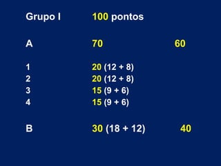 Grupo I

100 pontos

A

70

1
2
3
4

20 (12 + 8)
20 (12 + 8)
15 (9 + 6)
15 (9 + 6)

B

30 (18 + 12)

60

40

 