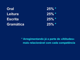 Oral 25% *
Leitura 25% *
Escrita 25% *
Gramática 25% *
* Arregimentando já a parte de «Atitudes»
mais relacionável com cada competência
 