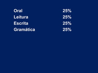 Oral 25%
Leitura 25%
Escrita 25%
Gramática 25%
 