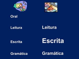 Oral
Leitura Leitura
Escrita Escrita
Gramática Gramática
 