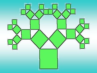 8ª SérieApresentação e discussão da Árvore Pitagórica 