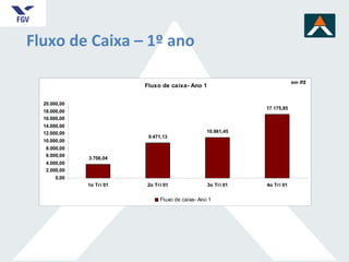 Fluxo de Caixa – 1º ano 