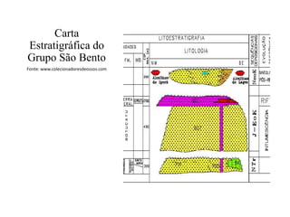 Carta
Estratigráfica do
Grupo São Bento
Fonte: www.colecionadoresdeossos.com

 