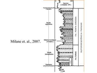 Milane et. al., 2007.

 