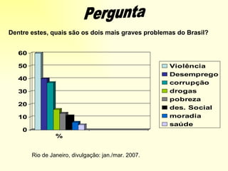 Dentre estes, quais são os dois mais graves problemas do Brasil? Rio de Janeiro, divulgação: jan./mar. 2007. Pergunta 