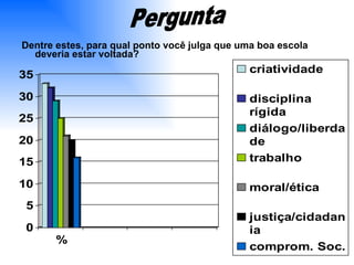 Dentre estes, para qual ponto você julga que uma boa escola deveria estar voltada?  Pergunta 