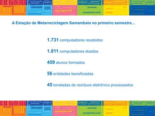 A Estação de Metarreciclagem Samambaia no primeiro semestre...
1.731 computadores recebidos
1.811 computadores doados
459 alunos formados
56 entidades beneficiadas
45 toneladas de resíduos eletrônico processados
 