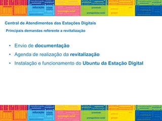Principais demandas referente a revitalização
• Envio de documentação
• Agenda de realização da revitalização
• Instalação e funcionamento do Ubuntu da Estação Digital
Central de Atendimentos das Estações Digitais
 