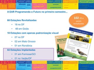 A EAR Programando o Futuro no primeiro semestre...
66 Estações Revitalizadas
• 18 no DF
• 48 em Goiás
10 Estações com apenas padronização visual
• 07 no DF
• 02 em Mato Grosso
• 01 em Rondônia
02 Estações Implantadas
• 01 em Formosa/GO
• 01 no Varjão/DF
102 ED a
serem
revitalizadas
 