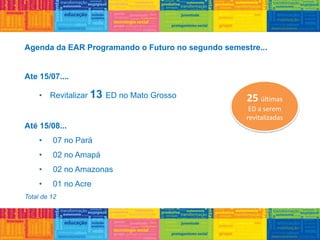 Agenda da EAR Programando o Futuro no segundo semestre...
Ate 15/07....
• Revitalizar 13 ED no Mato Grosso
Até 15/08...
• 07 no Pará
• 02 no Amapá
• 02 no Amazonas
• 01 no Acre
Total de 12
25 últimas
ED a serem
revitalizadas
 