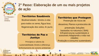 Vamos
transforma
r o Brasil
Com Educação e
Justiça
Climática
2º Passo: Elaboração de um ou mais projetos
de ação
Territórios Saudáveis
Biodiversidade / direito à vida
para todos os seres; Água boa;
Regeneração dos solos; Ar puro;
Territórios que Protegem
Prevenção de riscos de
desastres; Planos e protocolos de
prevenção; Soluções
baseadas na natureza ( SbN);
Infraestruturas sustentáveis e
acessíveis Adaptando a vida nas
cidades​
;
Produção e consumo sustentáveis.
Territórios de Paz e
Justiça
Princípios e valores da
sustentabilidade; Direito à diferença;
Enfrentamento do racismo ambiental;
 
